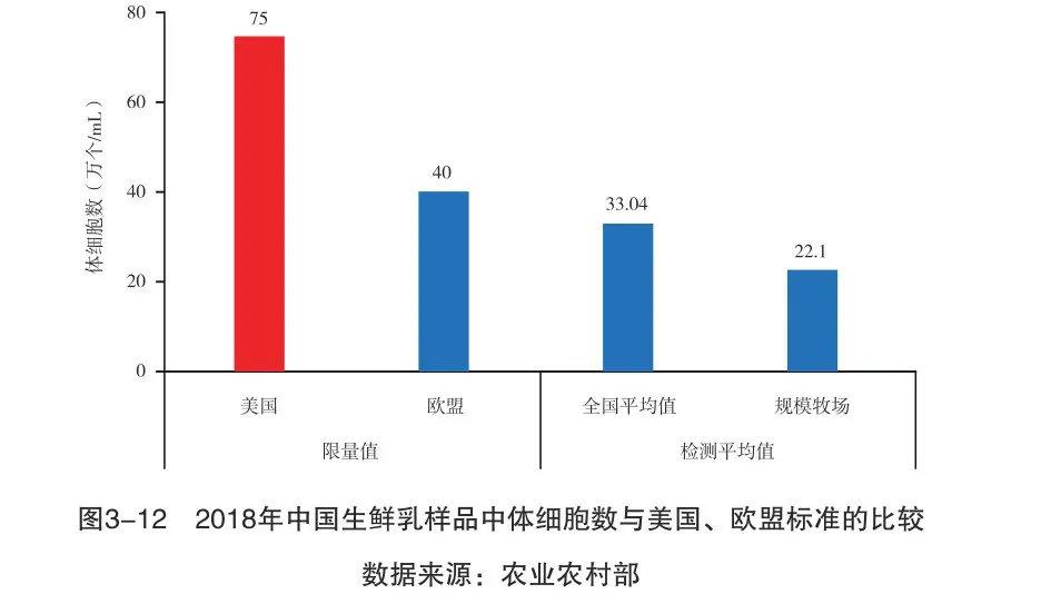 國產(chǎn)牛奶不安全沒營養(yǎng)？別被謠言忽悠了