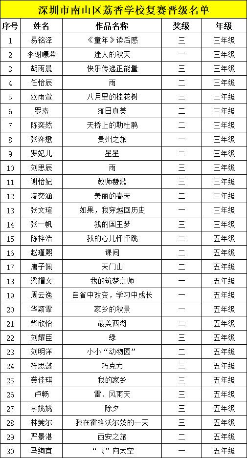 冰心文學盛典 | 南山區(qū)荔香學校晉級復賽名單公布