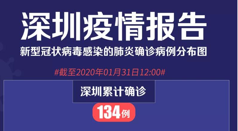 深圳新增的36個病例，個案如下！