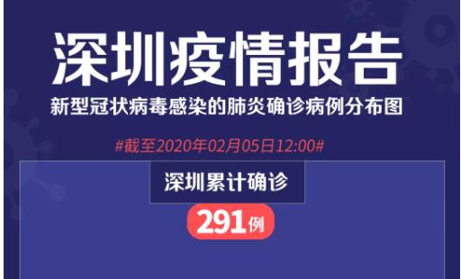 深圳新增的20個病例，個案如下！