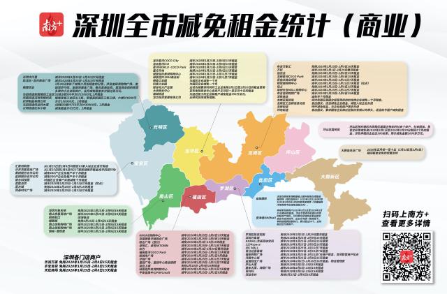 深圳抗疫惠企租金減免地圖來了！