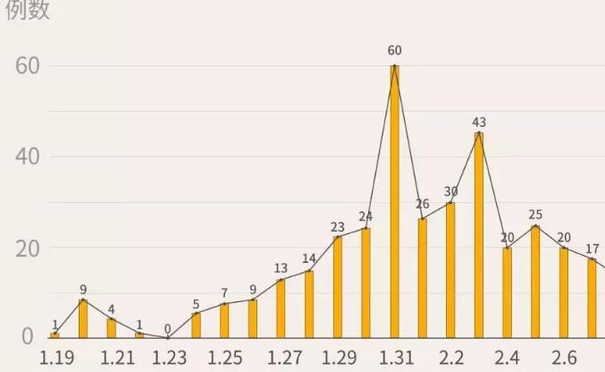 最新！深圳新增5例，累計391例?。ń刂?月12日24時）