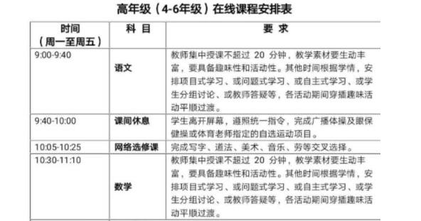 人大代表建議：深圳延遲開學(xué)期間家長帶薪看娃，你咋看？