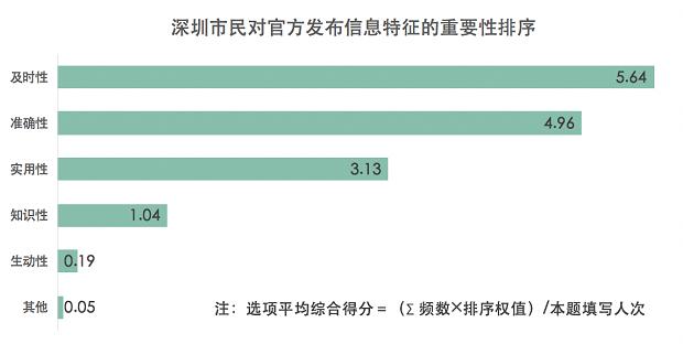 調(diào)查：深圳市民能夠做好自我防護 近8成市民對疫情發(fā)展持積極態(tài)度