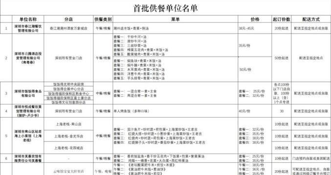 深圳公布79家可提供配送服務(wù)餐飲企業(yè)！附最全名單 