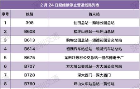 @深圳人 除這114條，其余公交線將恢復(fù)正常運(yùn)營(yíng)