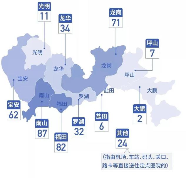 深圳“0”新增！累計418例，在院57例（截至3月5日）