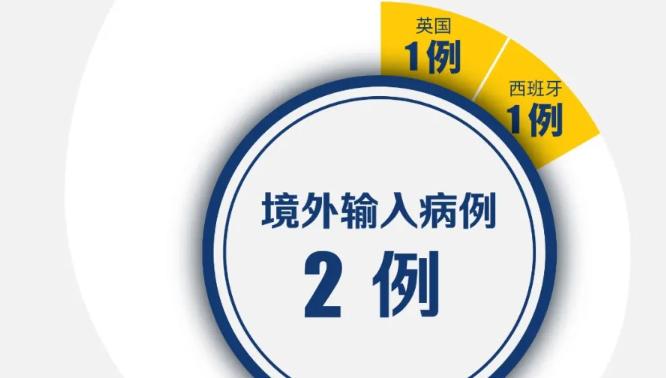 深圳新增1例境外輸入！累計419例，在院55例（截至3月6日）