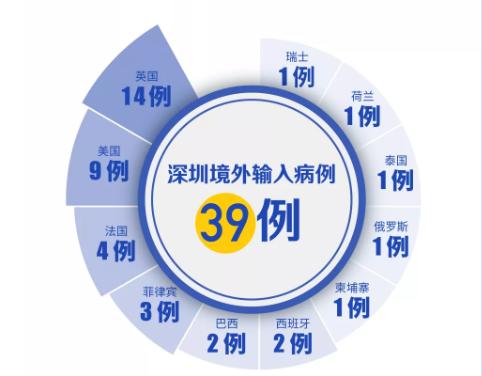 深圳新增2例無(wú)癥狀感染者!"五一"出游要戴口罩嗎?