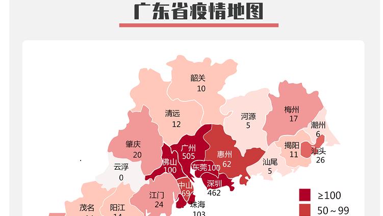 深圳連續(xù)6天零新增！除了“新冠”還要小心這些傳染??！