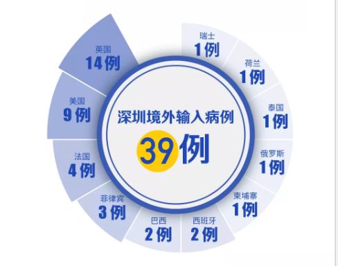 深圳連續(xù)9天零新增!警惕!國(guó)內(nèi)再現(xiàn)中風(fēng)險(xiǎn)地區(qū)