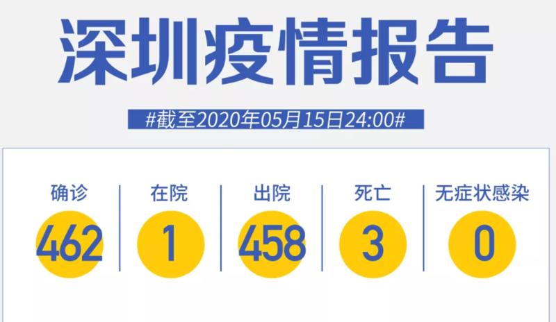 深圳連續(xù)15天零新增！舒蘭傳播鏈已致29人確診，吉林又一區(qū)低轉(zhuǎn)中