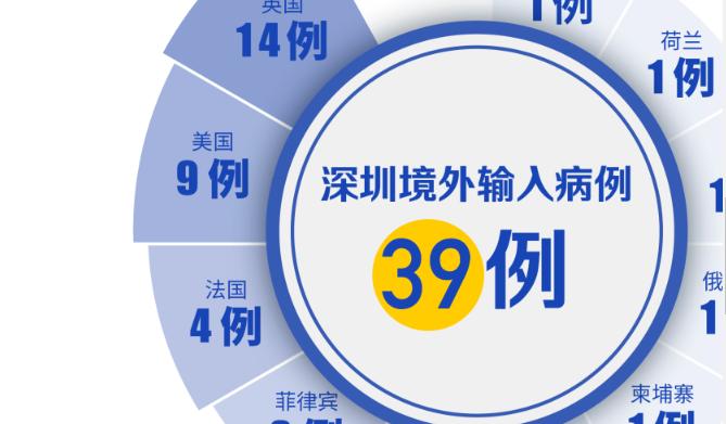 深圳連續(xù)37天零新增！“一月白頭”的邱海波，回家了！