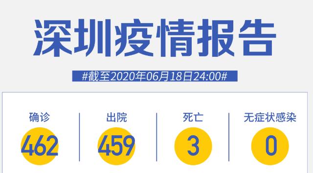 深圳連續(xù)49天零新增！專家：北京疫情已經(jīng)控制住了！