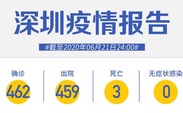 深圳連續(xù)52天零新增！