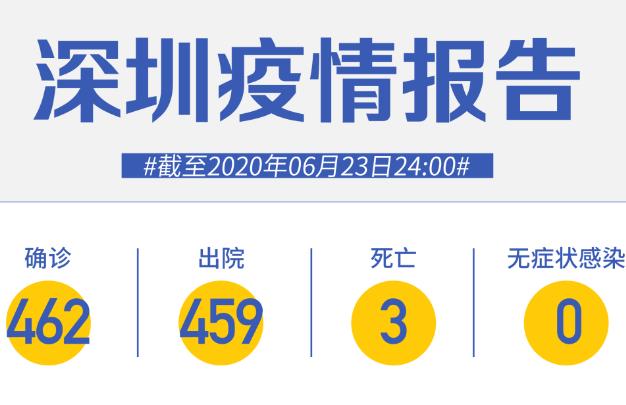 深圳連續(xù)54天零新增！北京又新增一個(gè)高風(fēng)險(xiǎn)地區(qū)！