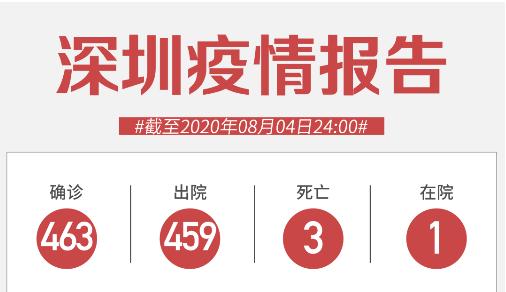 深圳新增1例無癥狀感染！香港“方艙醫(yī)院”已收治病人