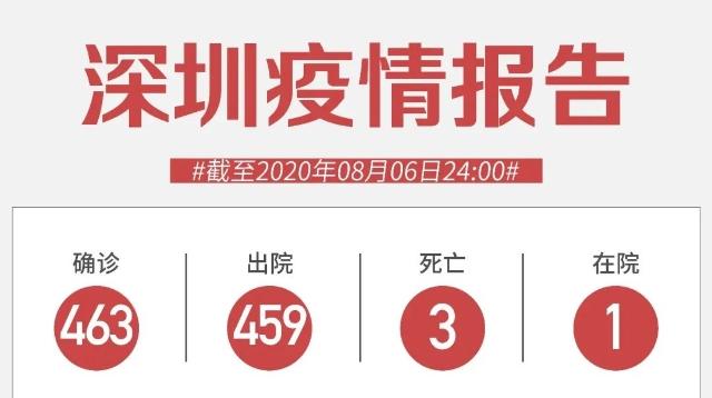 8月6日深圳無新增病例！跨境司機入境深圳實施新規(guī)