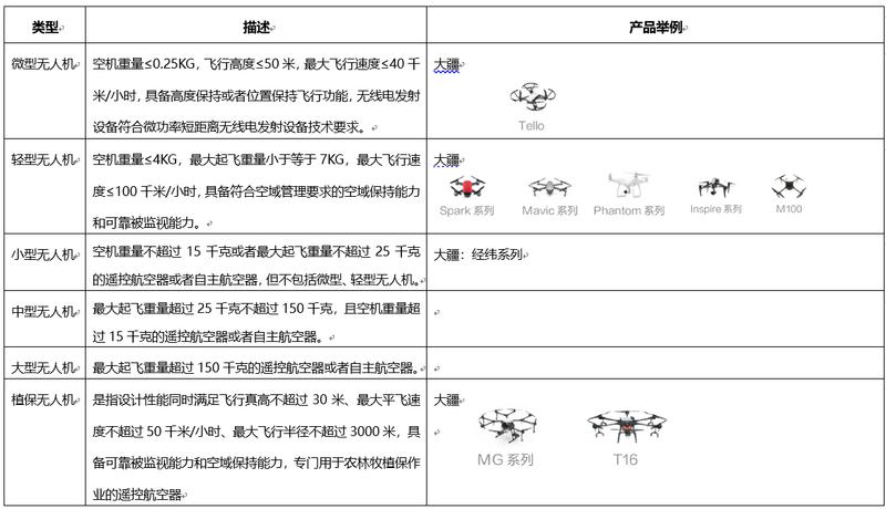 超高飛無人機“吃罰單”？治安警官獨家解讀