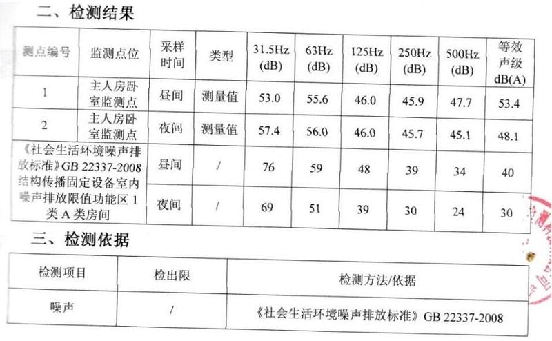 變壓器噪聲超標？已轉公安部門請求協(xié)助處理