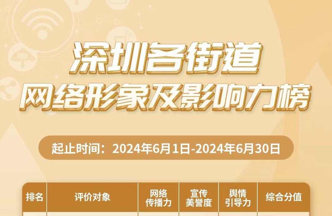 6月街道網(wǎng)絡(luò)形象及影響力榜揭曉，寶安區(qū)領(lǐng)銜，多區(qū)并進(jìn)！